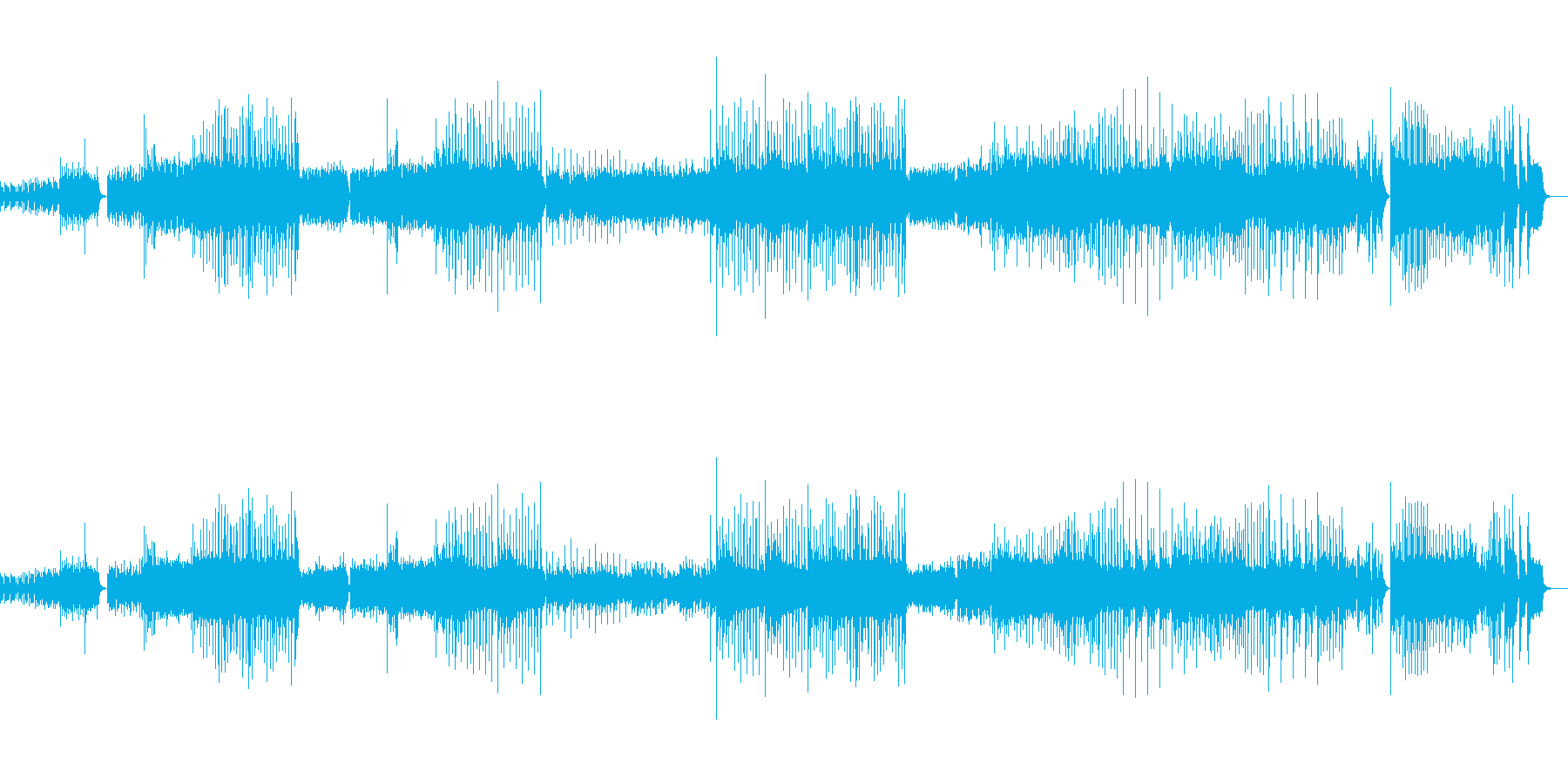 ウィリアムテル序曲(シンセ版)の再生済みの波形
