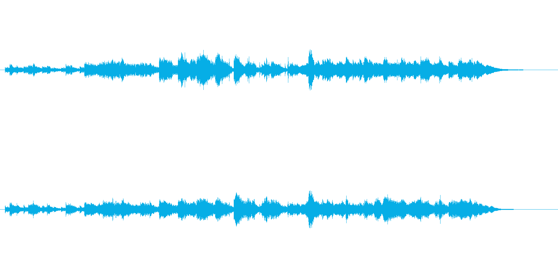 クラシカルな環境音楽風(春のせせらぎ)の再生済みの波形