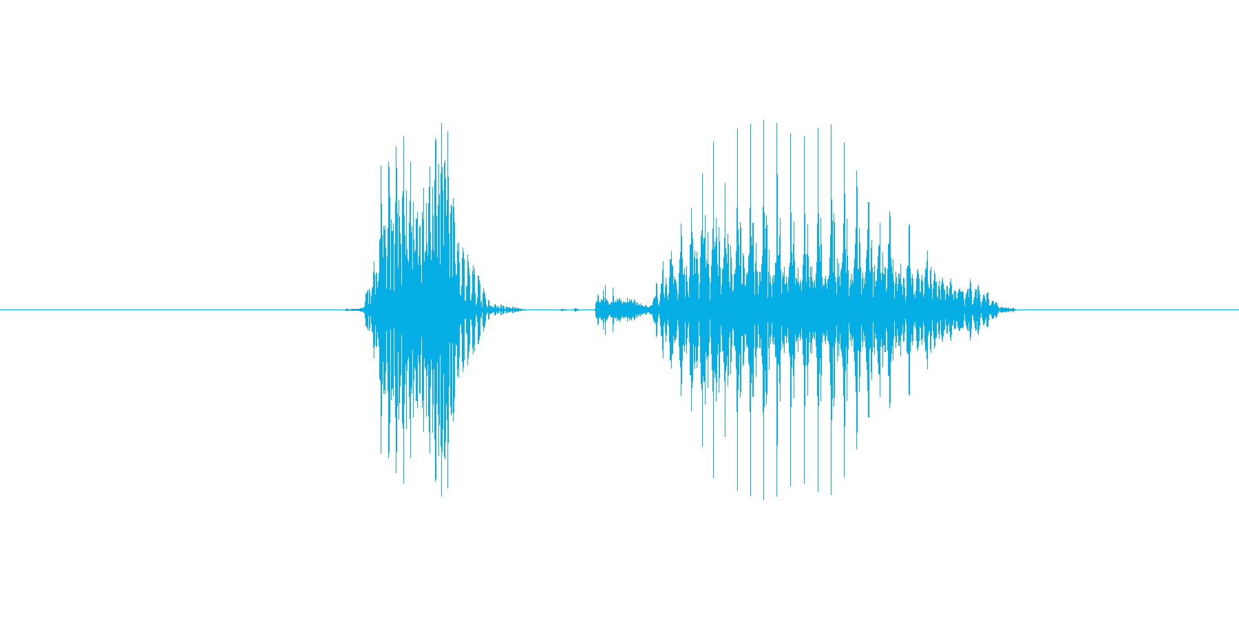 Okay / OK (発音:Okay …の再生済みの波形