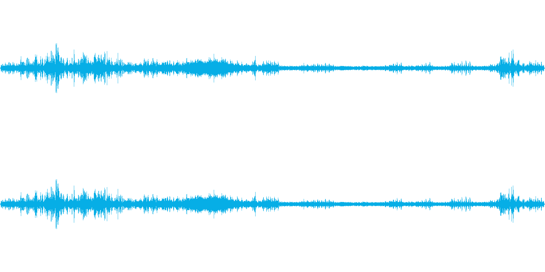 約1分の鳥の声環境音です。の再生済みの波形