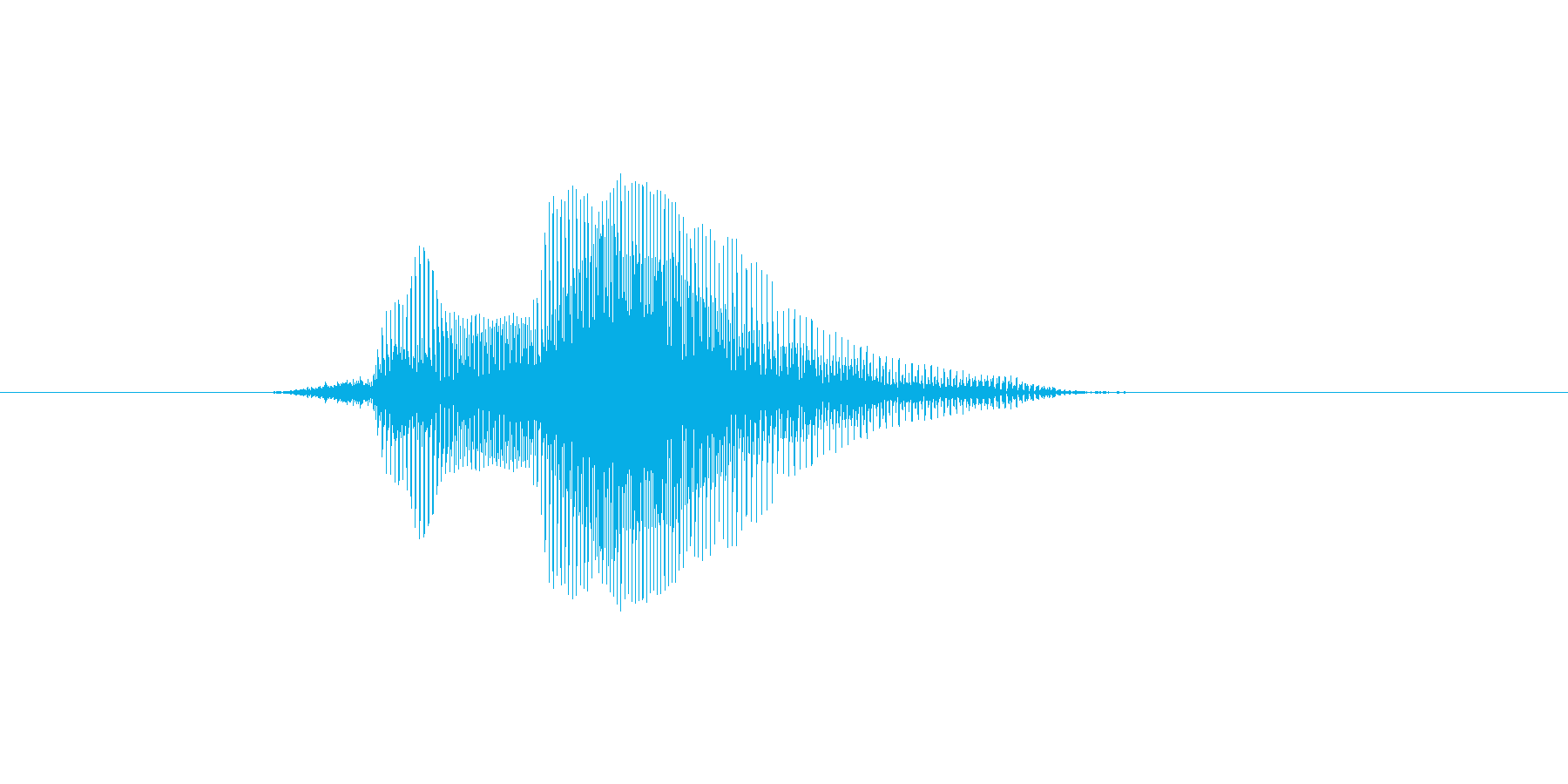 hello (Hello, 発音:ハロ…の再生済みの波形