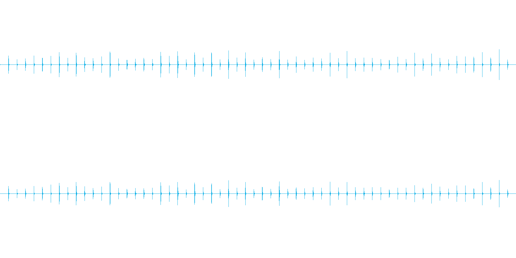 時計の秒針の音(1分)チッチッチ・・・の再生済みの波形