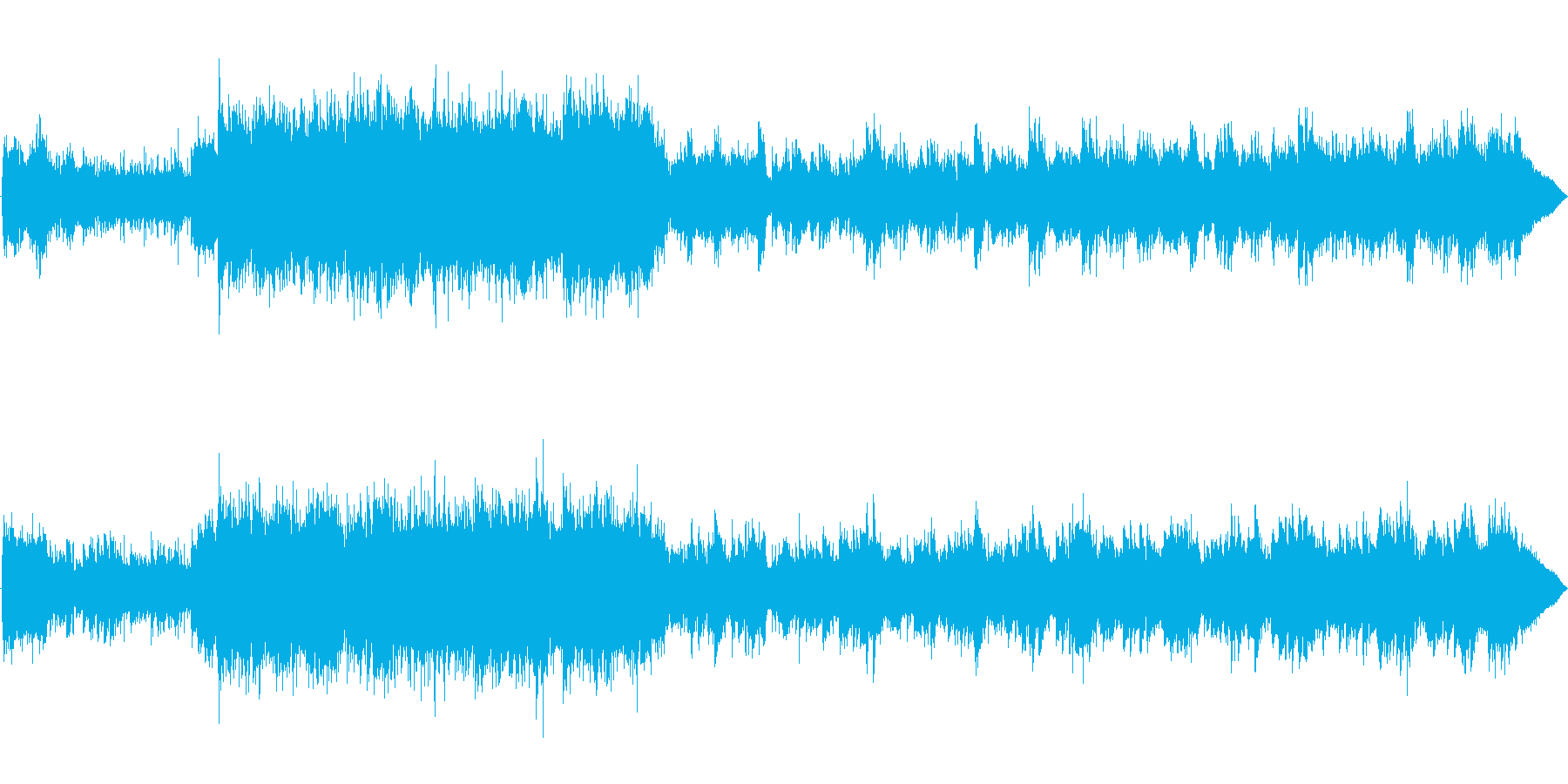 シタールを使ったループ音源の再生済みの波形